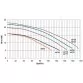 Astralpool Colorado 75 m3/h pump for fountain and water attraction, 5.5 HP Photo №2