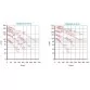 Airtech ASC0080 0.37kw 80m3/h 230 V air blower Photo №3