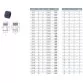 Cepex PVC-U reducing coupling 20 x 16 mm Photo №2
