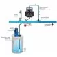 AstralPool Exactus pH/Rx membrane dosing pump for swimming pool, 5 l/h 7 bar - manual control Photo №3