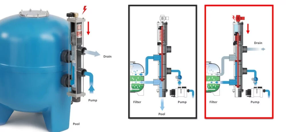 Backwash mechanism diagram