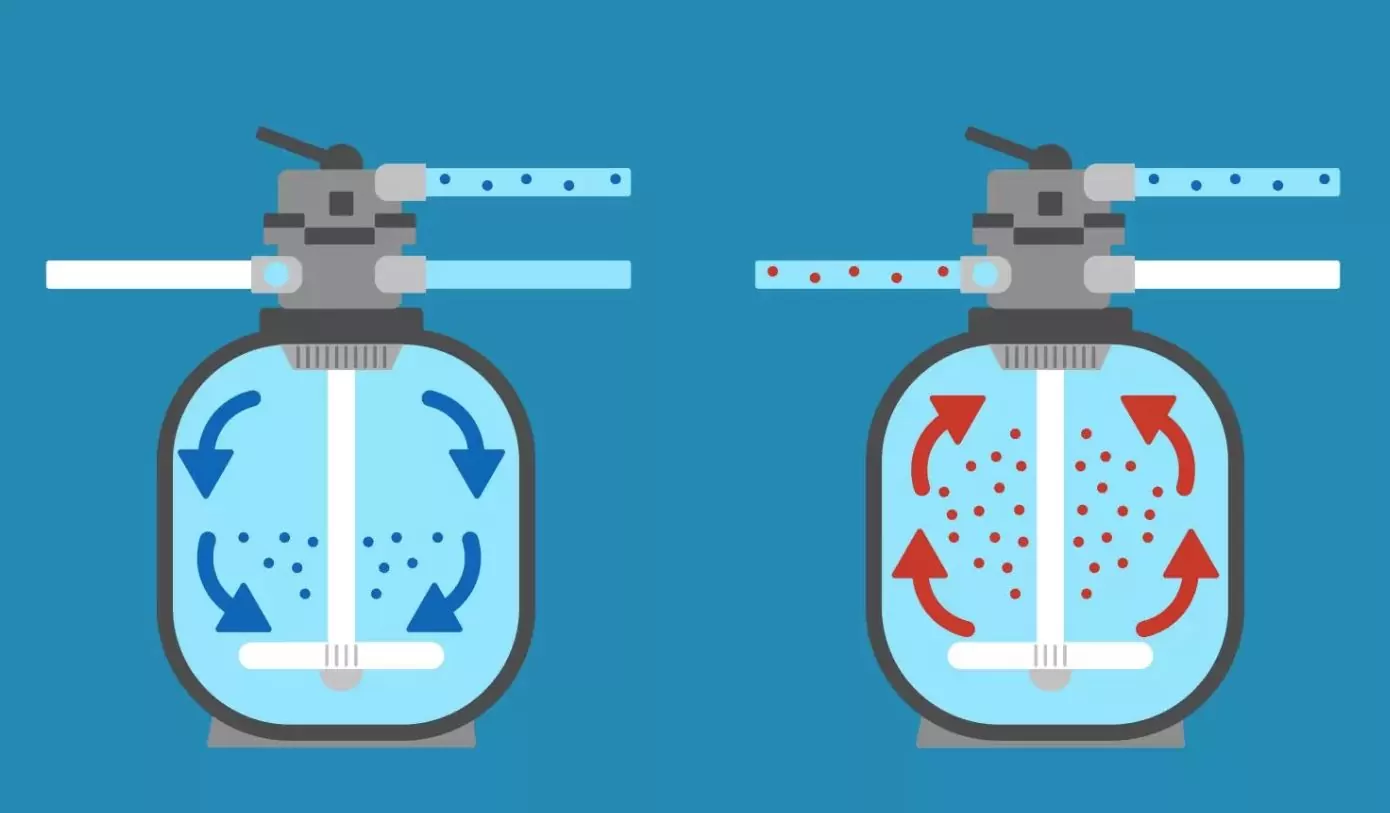 Filter backwash illustration