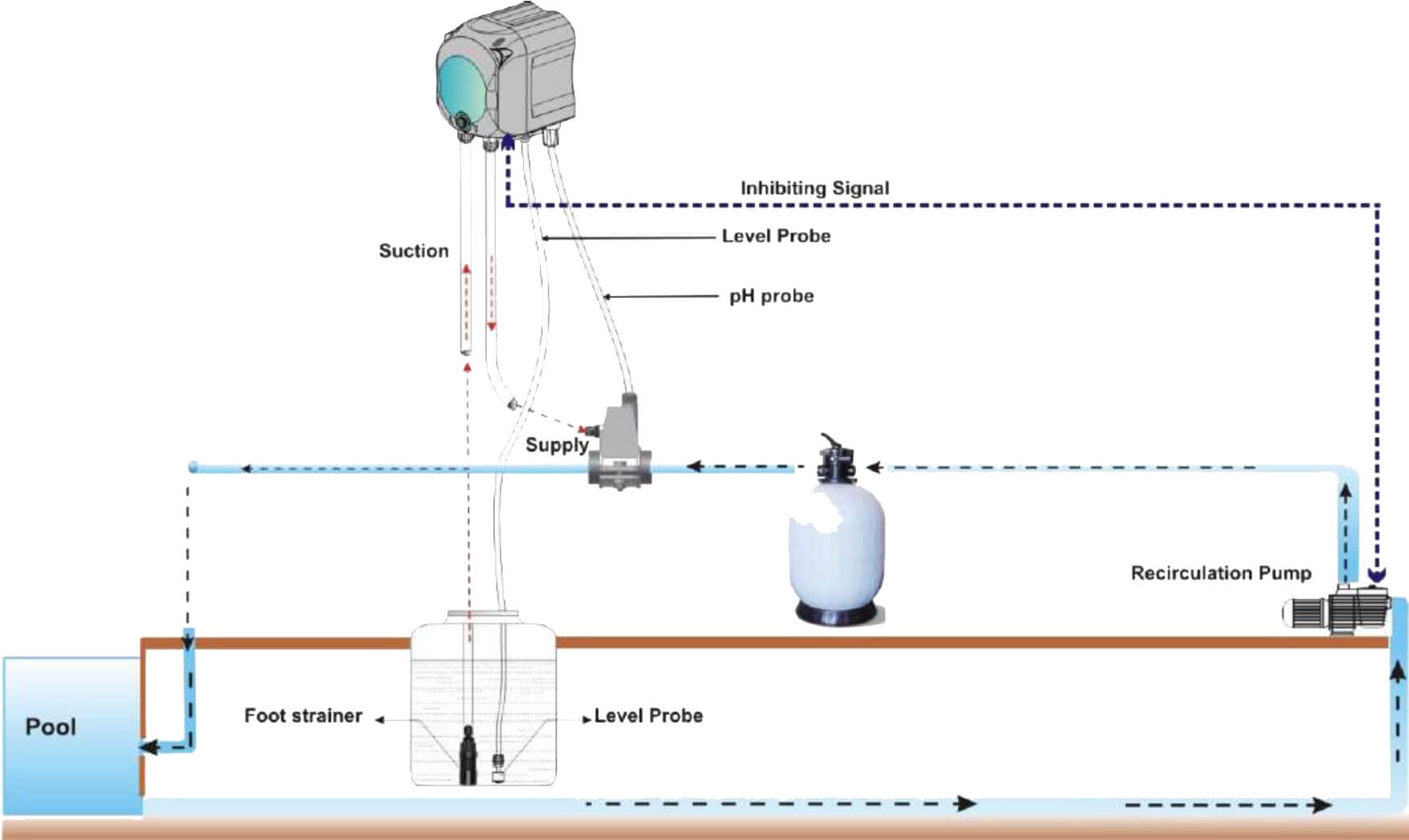 Aqua Technopool ADD31V401000A000 SIMPOOL PRO pH-Temp peristaltic ...